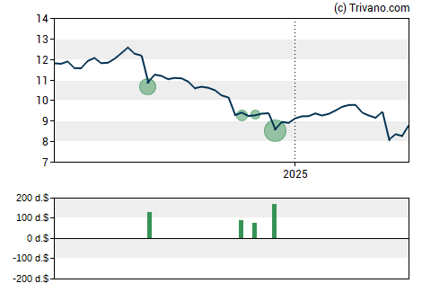 Grafiek Horizon Technology Finance Corp