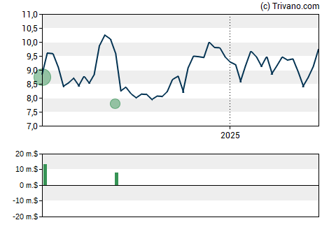 Grafiek Theravance Biopharma Inc