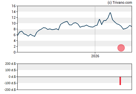 Grafiek 21Vianet Group Inc