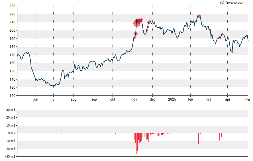 Grafiek Paylocity Holding Corp