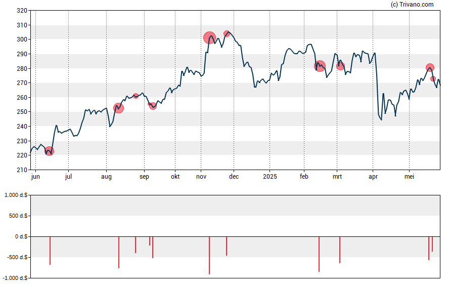 Grafiek Primerica Inc