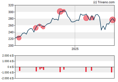 Grafiek Primerica Inc