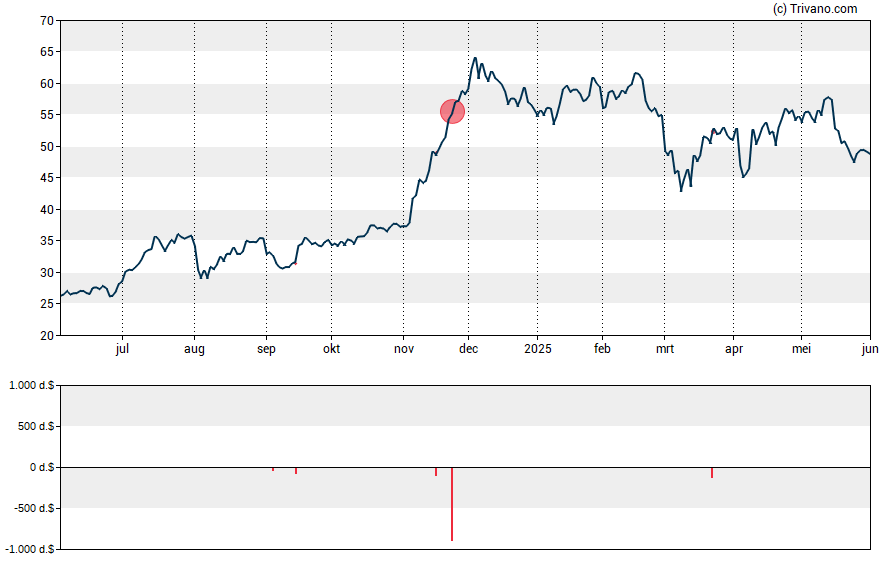 Grafiek Atlanticus Holdings Corp