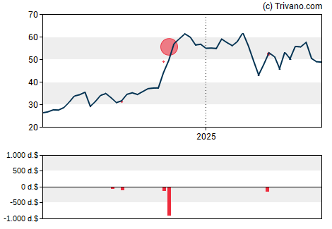 Grafiek Atlanticus Holdings Corp