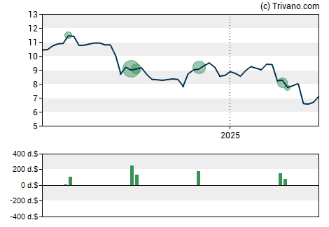 Grafiek BlackRock TCP Capital Corp