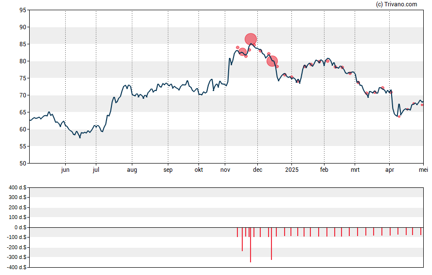 Grafiek Prosperity Bancshares Inc.