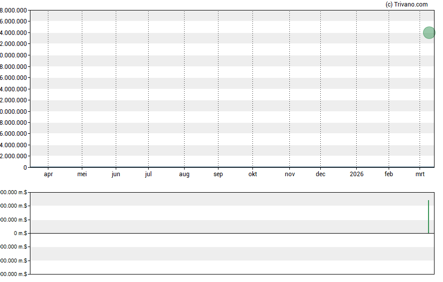 Grafiek Rare Element Resources