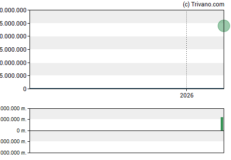 Grafiek Rare Element Resources