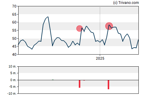 Grafiek Customers Bancorp Inc