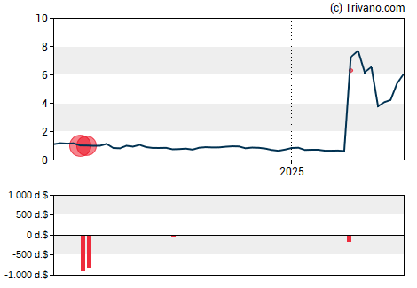 Grafiek Karyopharm Therapeutics Inc