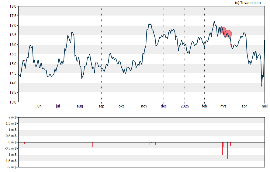 Grafiek Spok Holdings Inc