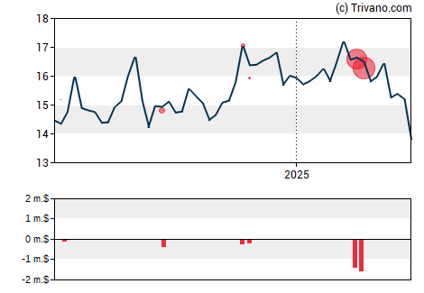 Grafiek Spok Holdings Inc