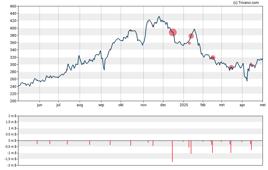 Grafiek CSW Industrials Inc