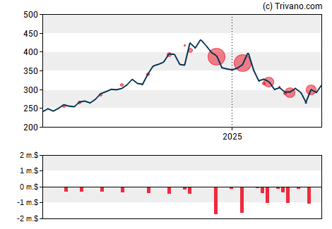 Grafiek CSW Industrials Inc