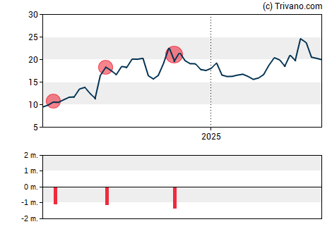 Grafiek Adma Biologics Inc