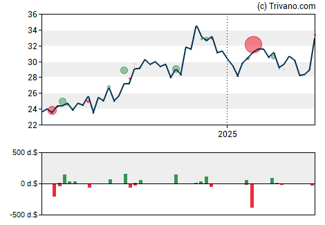 Grafiek Bankwell Financial Group Inc