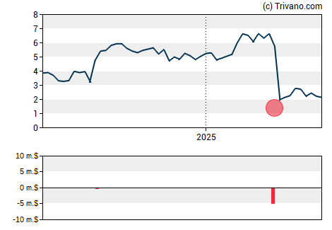 Grafiek Aldeyra Therapeutics Inc