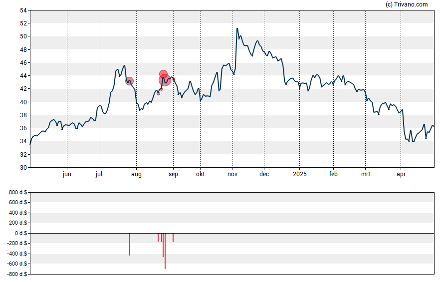 Grafiek National Bank Holdings Corp