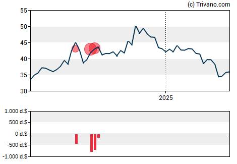 Grafiek National Bank Holdings Corp