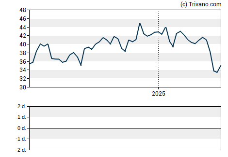 Grafiek Steel Partners Holdings LP