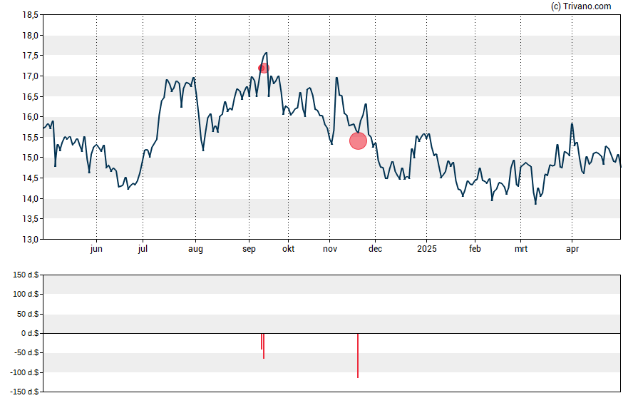 Grafiek Genie Energy Ltd