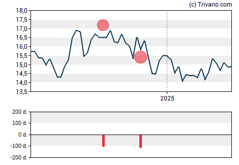 Grafiek Genie Energy Ltd