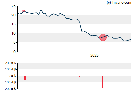 Grafiek Kura Oncology Inc