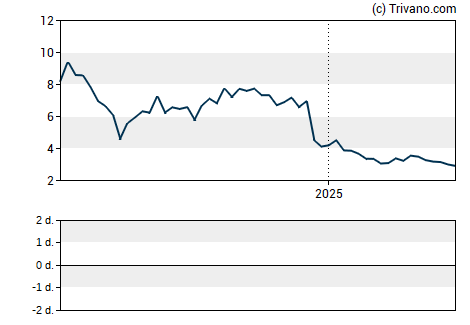 Grafiek XBiotech Inc