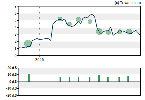 Grafiek Cumberland Pharmaceuticals Inc.