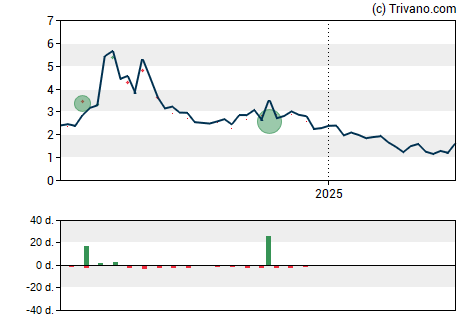 Grafiek LM Funding America Inc