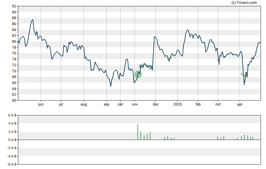 Grafiek CVR Partners LP