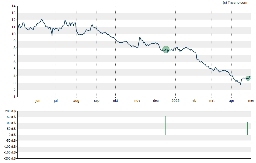 Grafiek DLH Holdings Corp