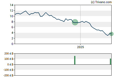 Grafiek DLH Holdings Corp