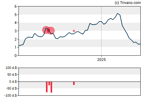 Grafiek Oxbridge Re Holdings Ltd