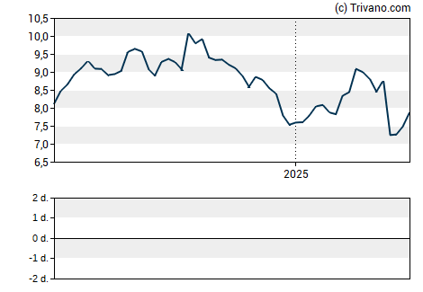 Grafiek Global Medical REIT Inc