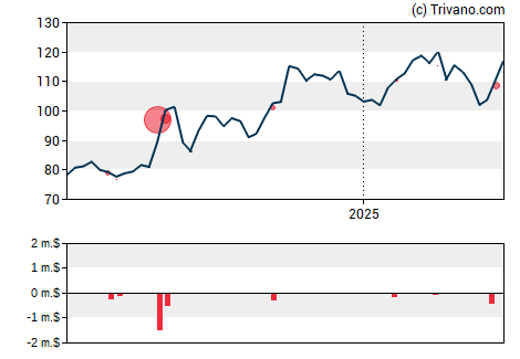 Grafiek Nicolet Bankshares Inc.