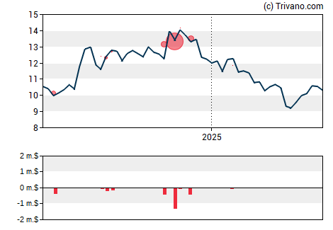 Grafiek Hope Bancorp Inc