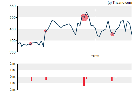 Grafiek Kinsale Capital Group Inc