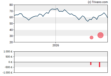 Grafiek Ryanair Holdings Plc