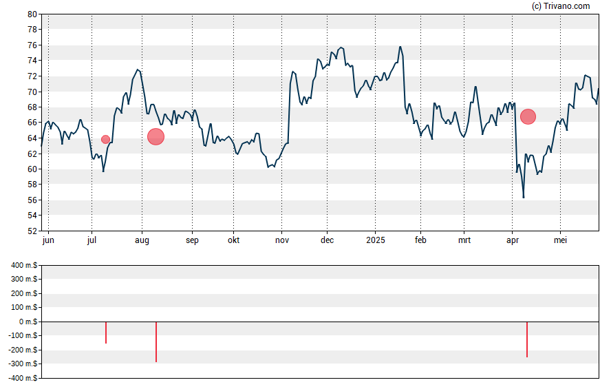 Grafiek Acushnet Holdings Corp