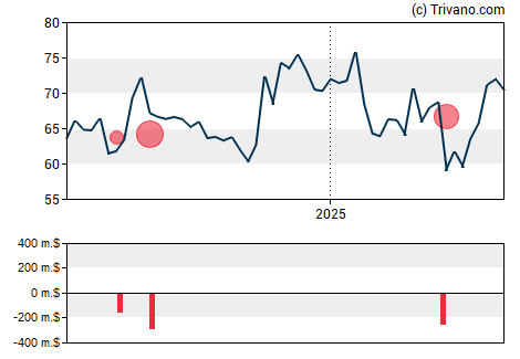 Grafiek Acushnet Holdings Corp