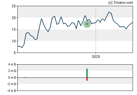 Grafiek Pulse Biosciences Inc