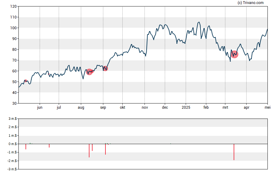 Grafiek Limbach Holdings Inc