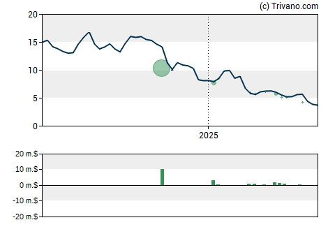 Grafiek JELD-WEN Holding Inc.