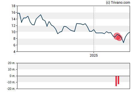 Grafiek Ramaco Resources Inc