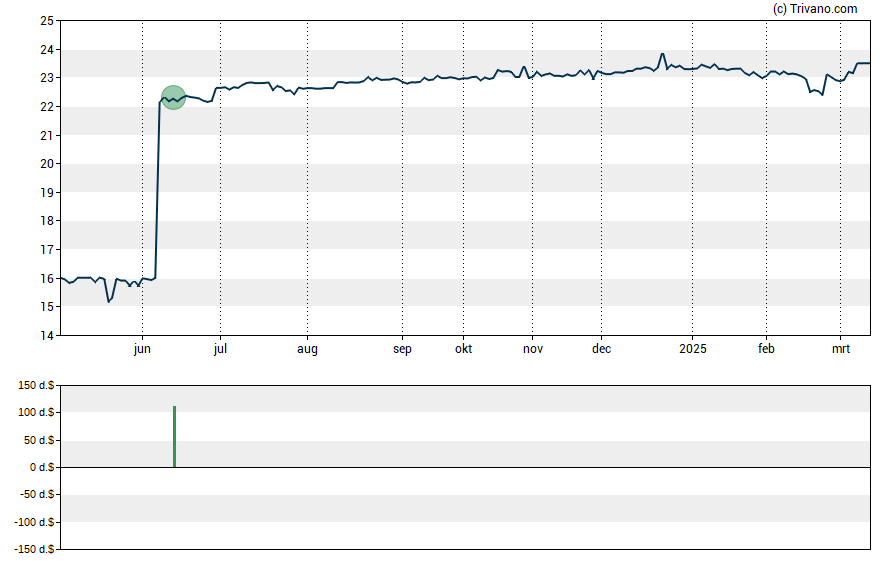 Grafiek ICC Holdings Inc