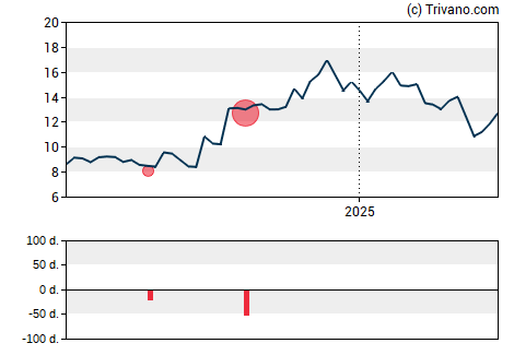 Grafiek Perma-Pipe International Holdings Inc