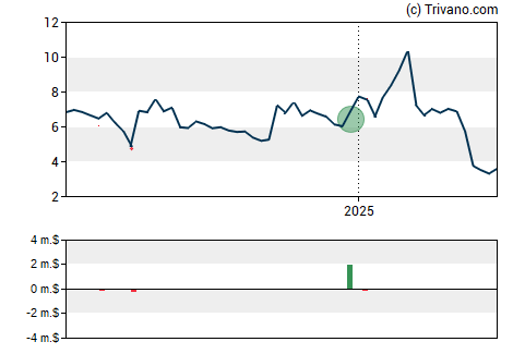 Grafiek Kala Pharmaceuticals Inc