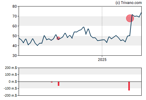 Grafiek Soleno Therapeutics Inc