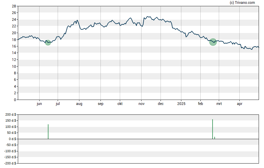 Grafiek RBB Bancorp